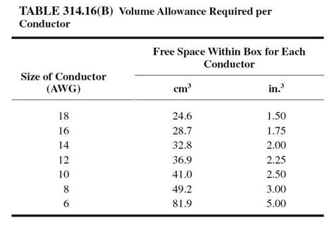 chart for electrical box fill|lesson 5 performing box size and fill calculations.